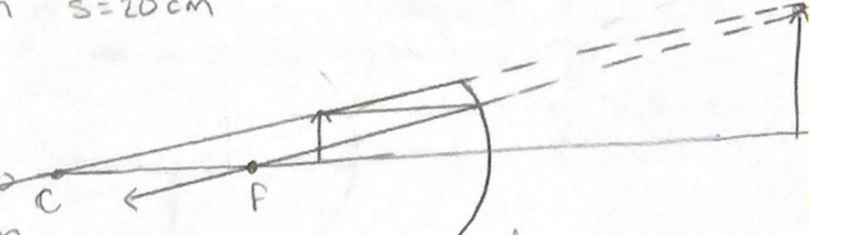 <p>concave, virtual, magnified</p>