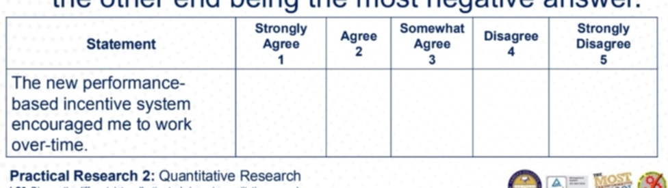 <p><strong>What is a Likert Scale?</strong><br></p>