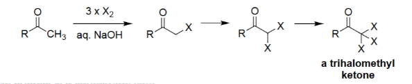 <ul><li><p>Methyl ketones undergo exhaustive α-halogenation to form a trihalomethyl ketone.</p></li><li><p>Base promotes cleavage to give a carboxylate salt.</p></li><li><p>The trihalomethyl group departs as a haloform (CHX₃).</p></li><li><p>Produces chloroform, bromoform, or iodoform depending on X.</p></li></ul><p></p>