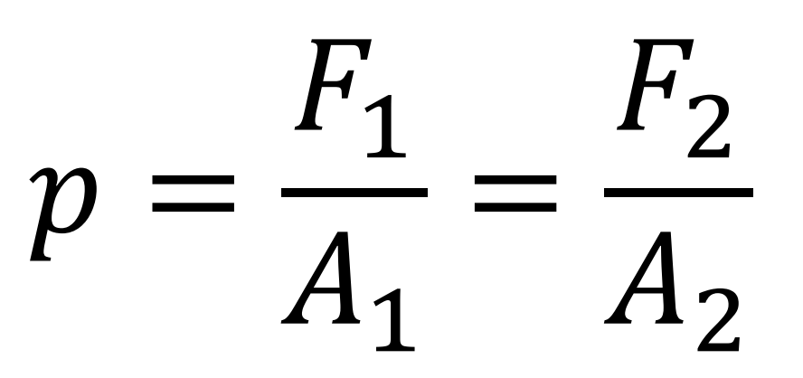 <p>Pressure applied to an enclosed fluid is transmitted undiminished to every portion of the fluid and the walls of the containing vessel.</p>