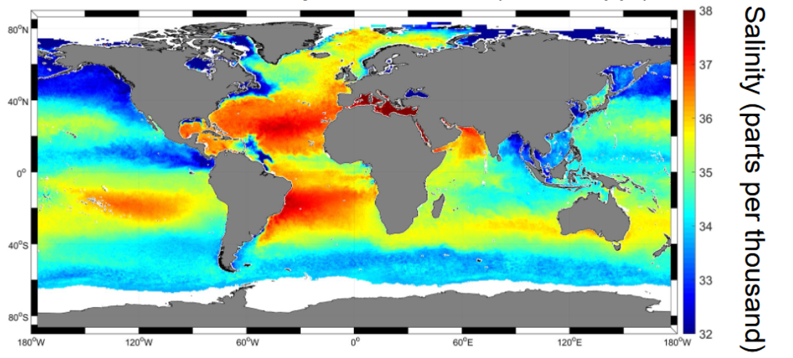 <p>less variation 32 to 38ppt</p><p>35 ppt - average</p>