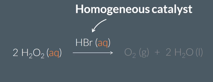<p>Haber process</p><p>Fe(s)</p><p>decomposiiton</p><p>hydrogen peroxide</p><p>HBr(aq)</p>