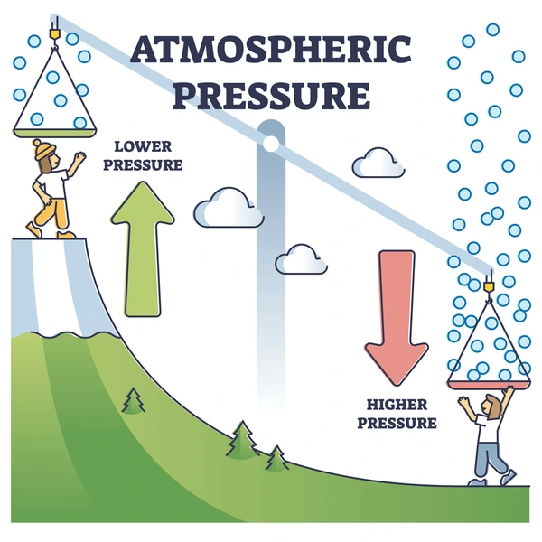 <p>Air Pressure</p>