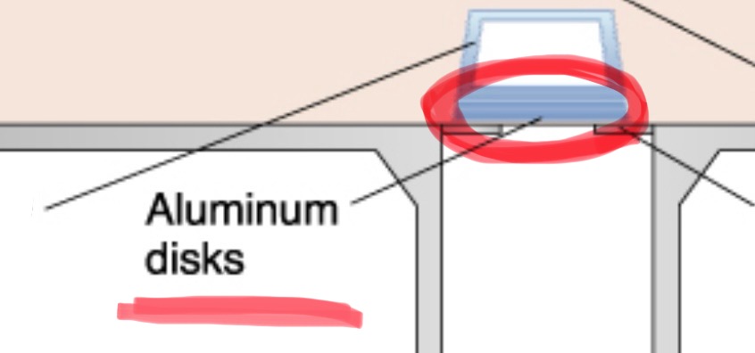 <p>added filtration. filters out low energy, long wavelength x-rays</p>