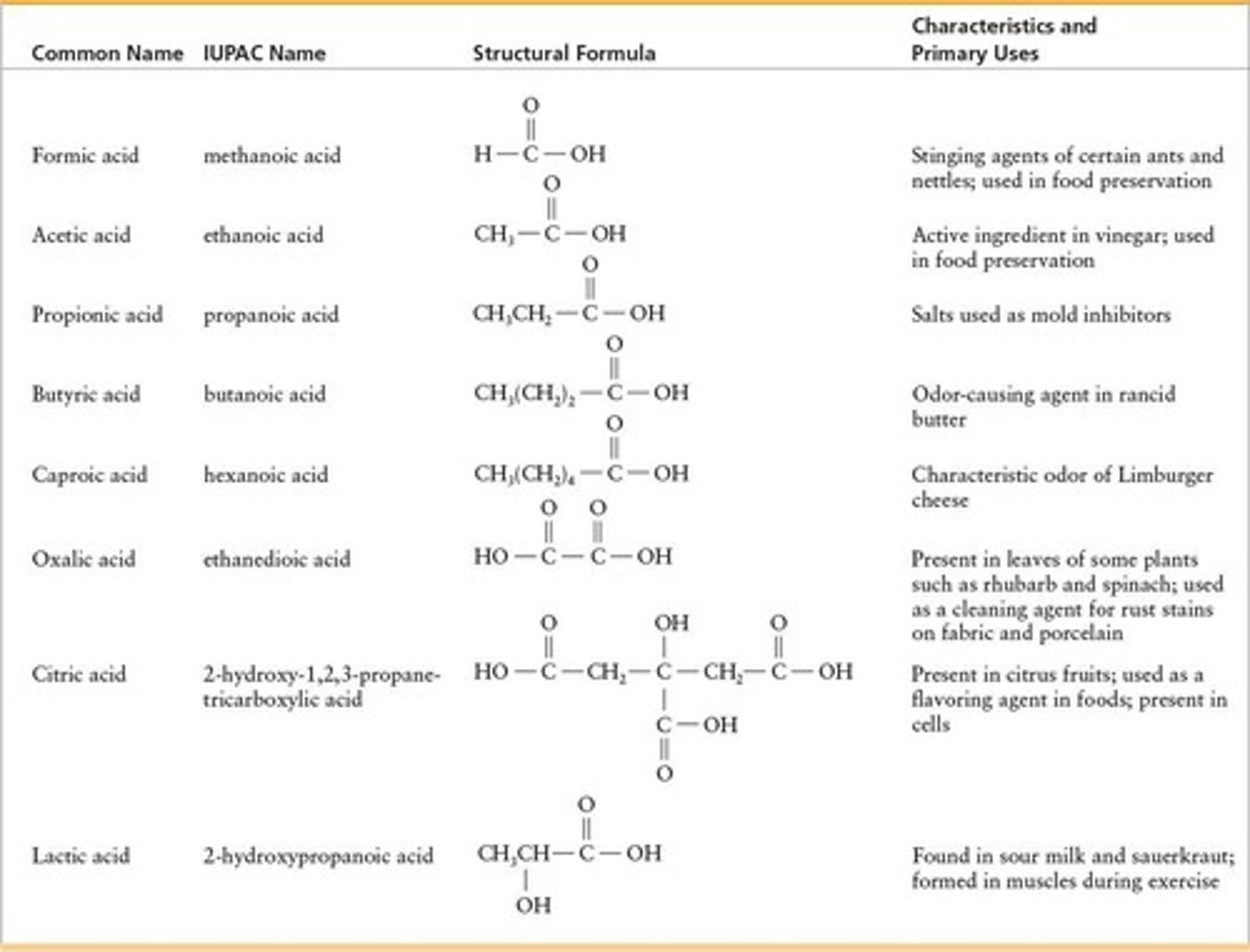 <p>Systematic naming of chemical compounds using specific rules.</p>