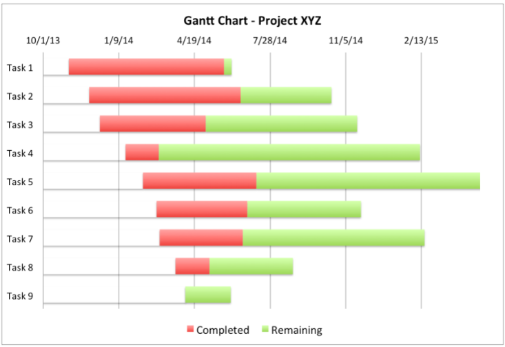 <p>Project planning with tasks that start/end at arbitrary moments - visualized via a <strong>Gantt chart</strong>.</p>