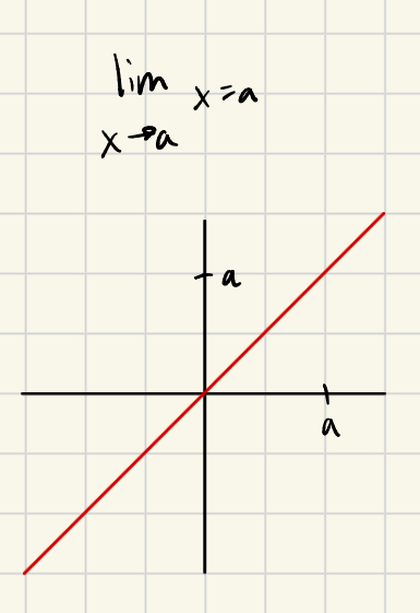 <p>a</p>