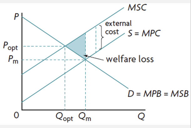 <ul><li><p>when Qm &gt; Qopt </p></li><li><p>MSC &gt; MSB  at Qm </p></li></ul>