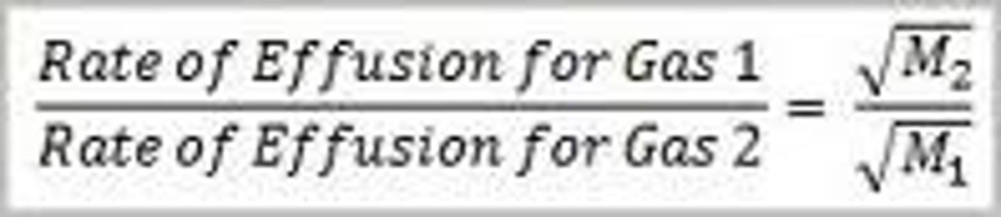 <p>States that the rate of effusion for a gas is inversely proportional to the square root of its molar mass.</p>