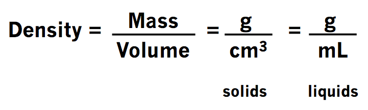 <p>Density </p>