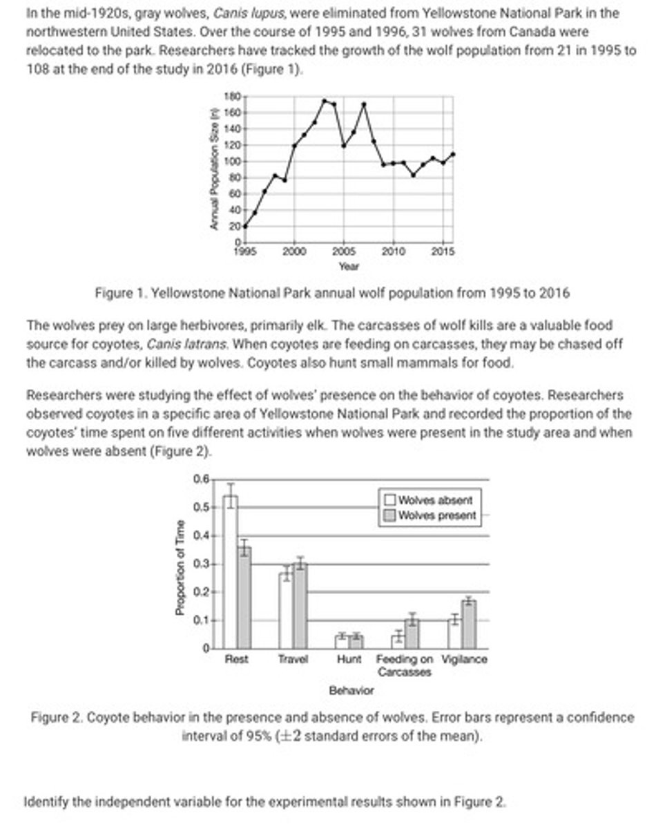 <p>Question in the attached image.</p><p>A. The presence of wolves</p><p>B. The proportion of time</p><p>C. Coyote behavior</p><p>D. The study area</p>