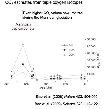 <p>Trigger: co2 build up</p><p class="MsoListParagraphCxSpMiddle">Amplifier: reverse ice-albedo feedback</p><p class="MsoListParagraphCxSpLast">Should produce a very hot, high CO2 world in the aftermath</p><p class="MsoListParagraphCxSpLast"></p>