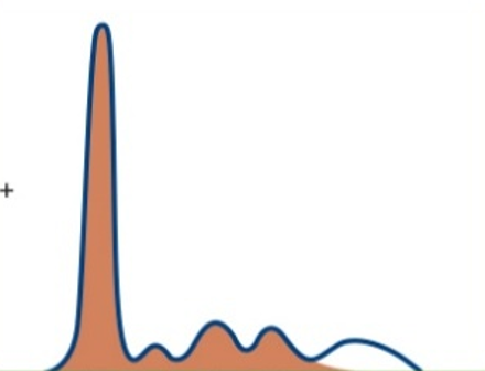 <p><span><span>Which pattern is pictured?</span></span></p>
