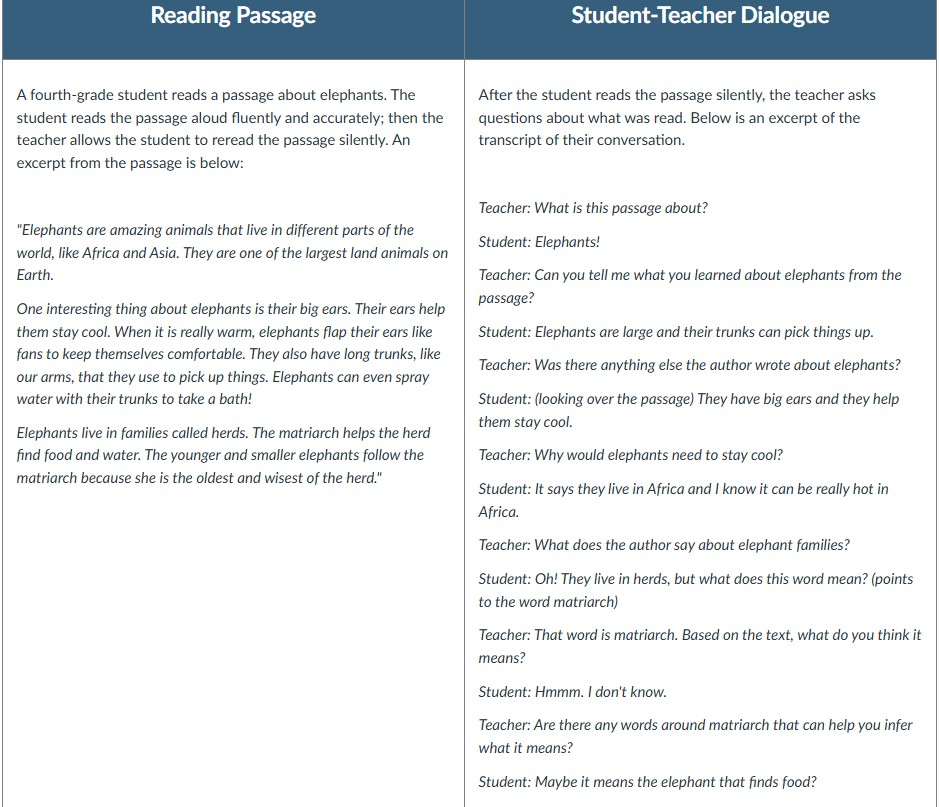 <p>Read the nonfiction passage and student/teacher dialogue and decide the student’s strength and need:</p>