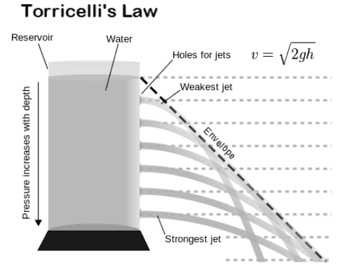 <p>this law is derived from bernoulli's principle and relates the velocity of an ideal liquid to the height of the fluid above the opening</p>