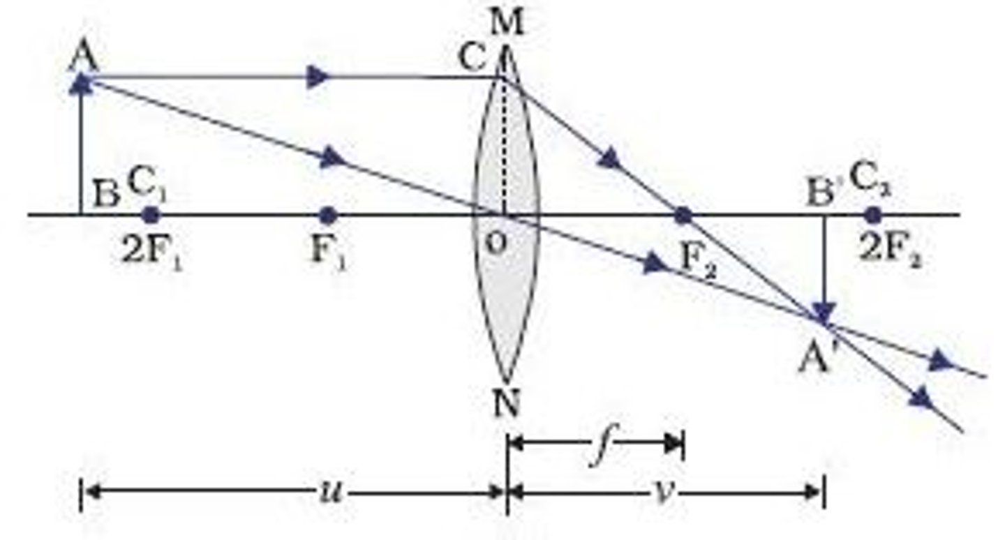 <p>L - Between F and 2F<br>O - Inverted<br>S - Diminished<br>T - Real</p>