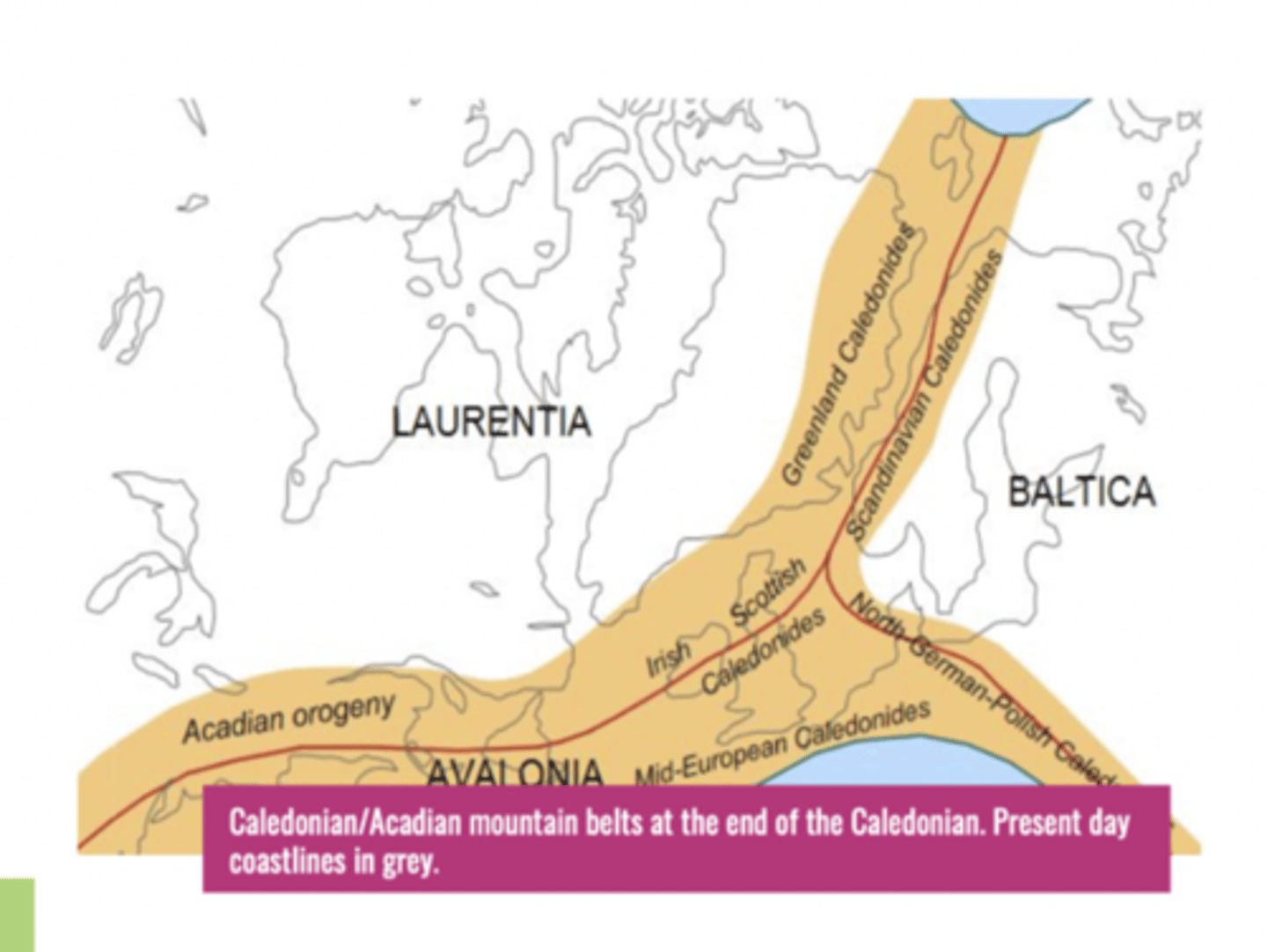 <p>Fragments of an old fold mountain belt between 400 and 450 million years ago were found on separated continents today.</p><p>-The caledonian fold mountain belt are found in Greenland, Canada, Ireland, England, Scotland and Scandinavia. When reassembled they form as continuous landscape of fold mountains</p>