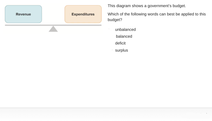 <p>Which of the following words can best be applied to this budget?</p>