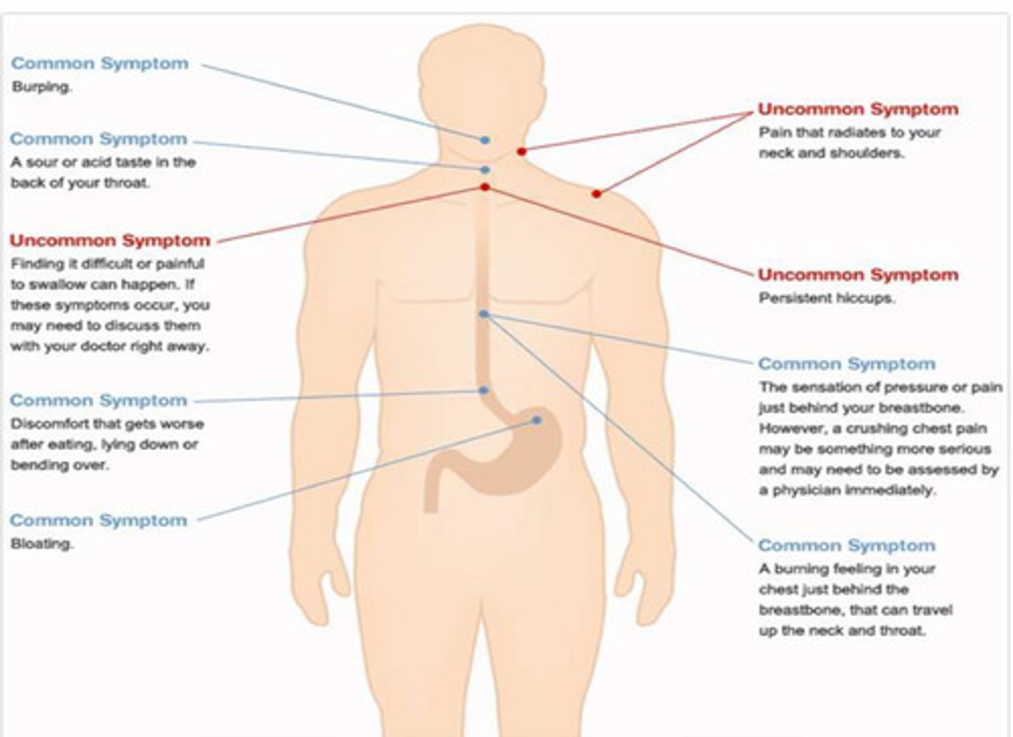 <p>Uncommon symptoms are RED FLAG SYMPTOMS</p>