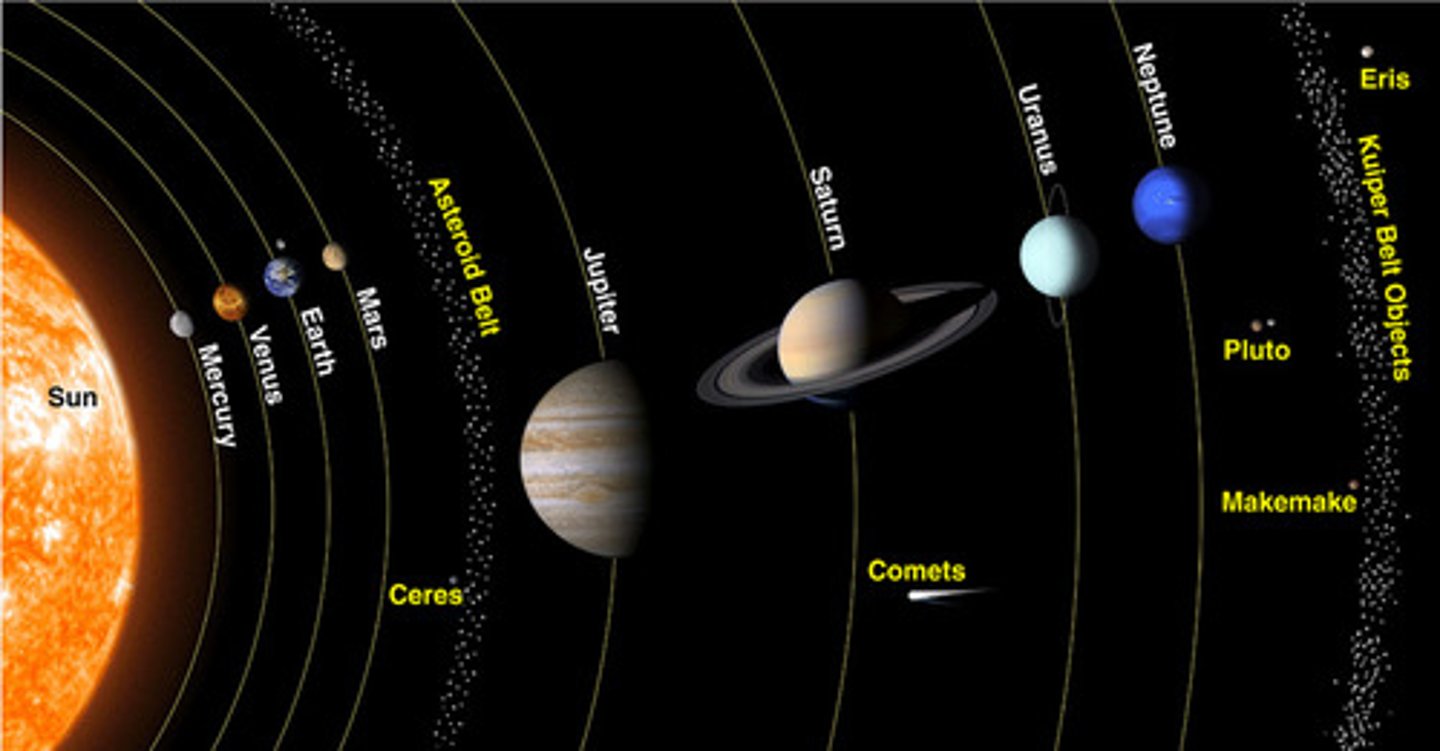 <p>Sun, 8 planets, moons, asteroids, comets, meteoroids.</p>