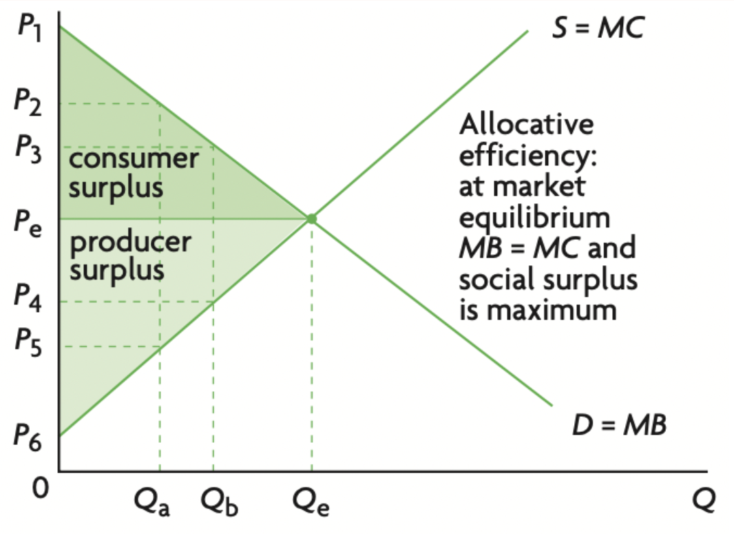 <p><span>The price received by firms for selling their good minus the lowest price that they are willing to accept to produce the good.</span></p>