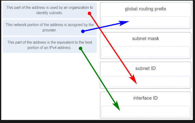 <p><strong>Match the description to the IPv6 addressing component. (Not all options are used.)</strong></p>