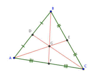 <p>Intersection of 3 medians</p>