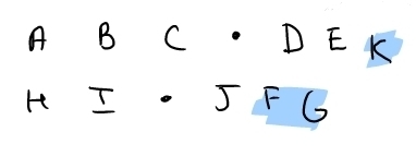 piece of chromosome moves and gets exchanged 