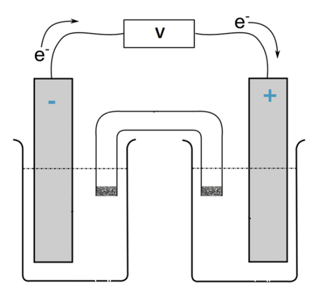 <p>where is the negative electrode (right or left)</p>