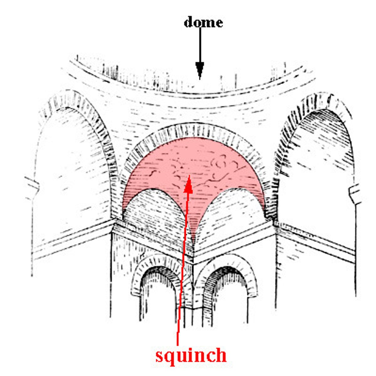 <p>Series of stacked arches to support dome. Glazed tiles on al surfaces</p>
