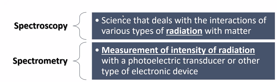<p><strong>Spectroscopy</strong></p>