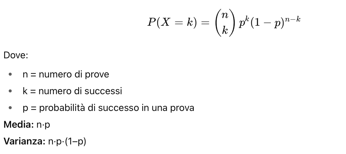 <p><span>Distribuzione di probabilità che descrive il numero di </span><strong>successi</strong><span> in una serie di prove indipendenti, ognuna con due soli esiti possibili (</span><strong>successo/fallimento</strong><span>)</span></p><ul><li><p>fenomeno dicotomico: i risultati sono due e mutualmente escludentesi </p></li><li><p>quando conosciamo la probabilità associata al verificarsi di un evento (p) conosciamo in automatico la probabilità che si verifichi l’altro evento (q) → 1 - p </p></li></ul><p><span data-name="point_right" data-type="emoji">👉</span> Esempio pratico:<br>Se lanci una moneta 10 volte, qual è la probabilità di avere esattamente 6 “testa”?</p><ul><li><p>n = 10, k = 6, p = 0,5</p></li><li><p>P(X=6) = C(10,6) · 0,5⁶ · 0,5⁴</p></li></ul><p></p>