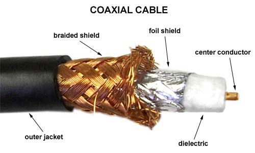 <p>Coaxial Cable</p>