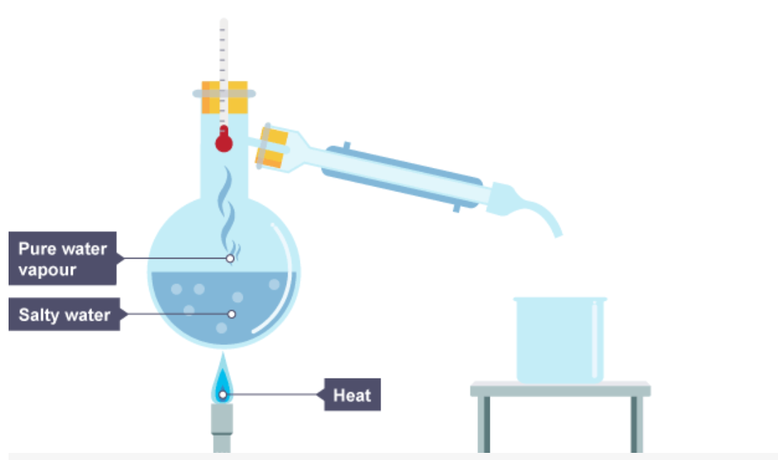 <p>Explain simple distillation.</p>