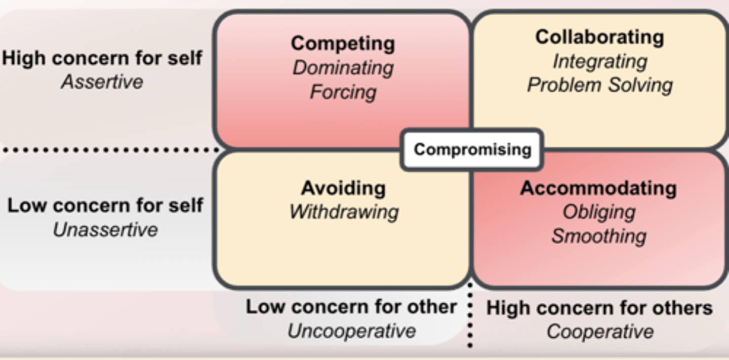 <p>- Unassertive and uncooperative</p><p>- ignore conflict and avoid discussing the issue</p>