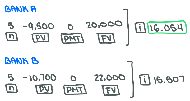 <p><span>Bank A</span></p>