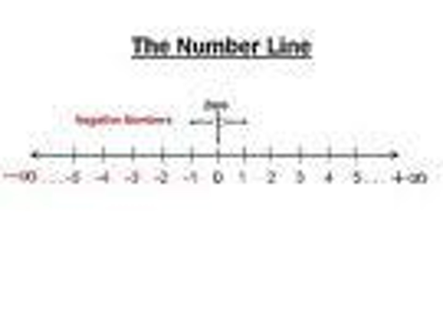<p>The integers that are less than zero. They are the opposites of the positive integers.</p>