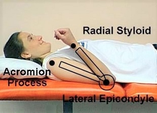 <p>Axis: Lateral epicondyle</p><p>Proximal Arm: Bisect humerus laterally</p><p>Distal Arm: Radial styloid</p><p>ROM: 130-145 degrees</p><p>End-Feel: Soft</p><p>Notes - make sure to use a towel to support humerus</p>