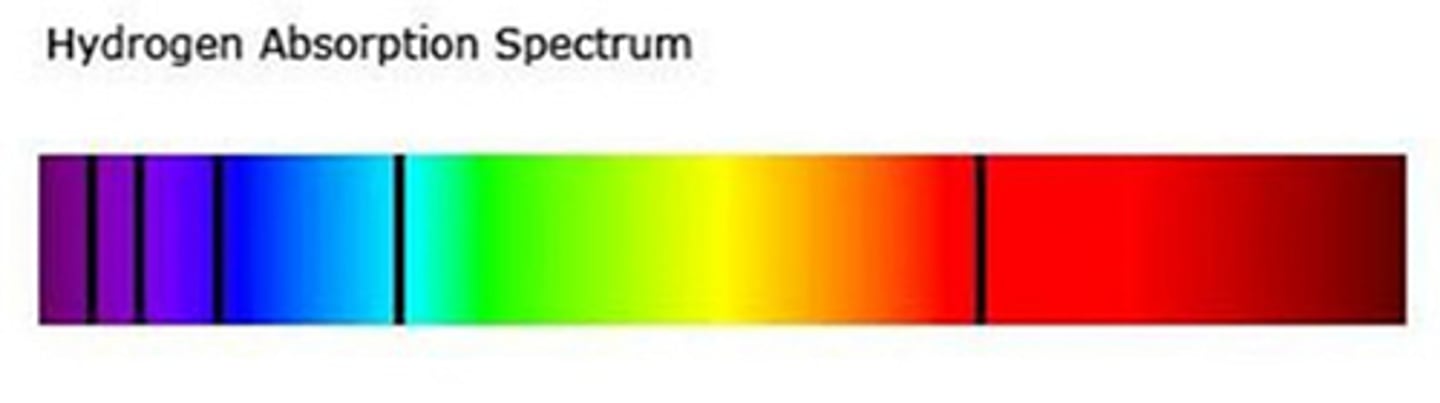 <p>These are represented by black lines on the continuous spectrum which represent what wavelengths specific elements can absorb. It looks like:</p>