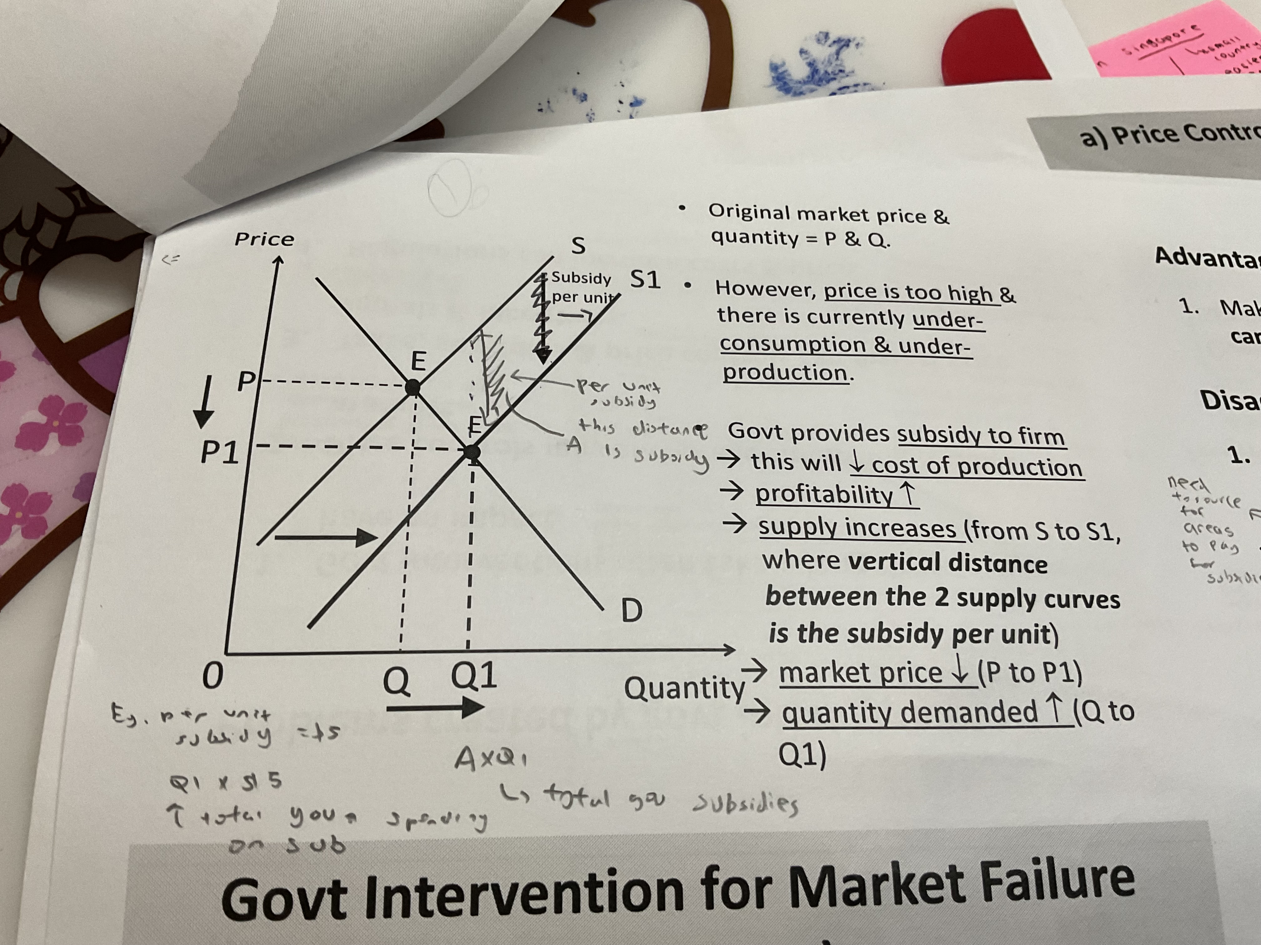 <p>How does subsides solve market failure </p>