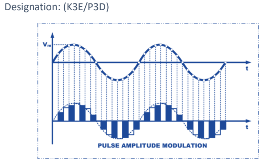 <p>A method of converting information wherein the amplitude of a constant width, constant position pulse is varied in accordance to the instantaneous amplitude of the modulating signal.</p>