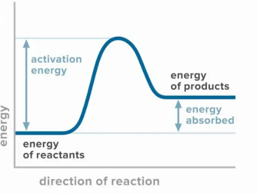 <p>What type of reaction is this?</p>