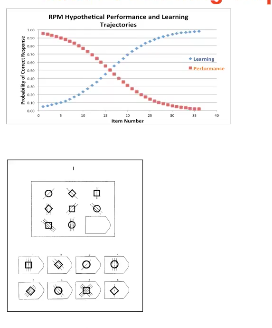 Can we explain the individual variance?

- Cognitive Difficulty - arousal?
- Learning from experience - worry?

Neuroticism
