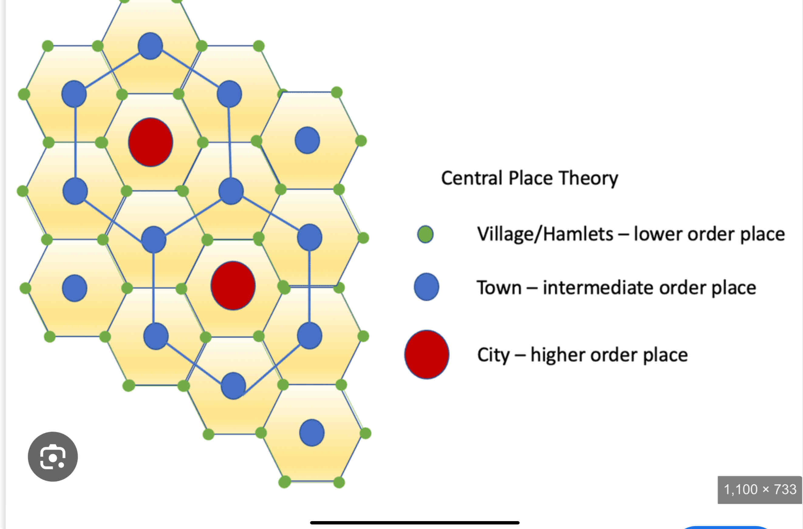 <p>Walter Christaller’s central place theory </p>