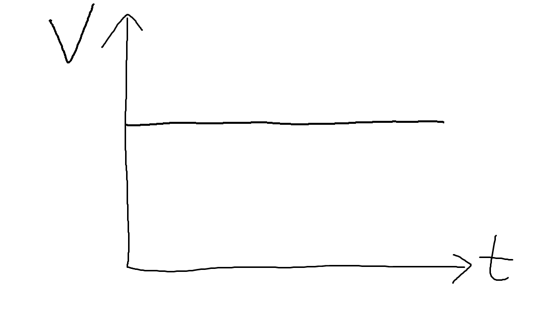 object is at uniform motion