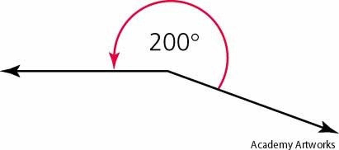<p>Between 180 and 360 degrees</p>