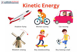 <p>kinetic energy </p>