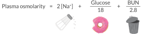 <p>Plasma osmolarity is normally 280 - 290 mOsm/L.</p><p>The 3 most important determinants are: sodium, glucose, and BUN.</p><ul><li><p><em>Plasma osmolarity = 2[Na+] + Glucose/18 + BUN/2.8</em></p></li></ul><p>From this equation, you can see that sodium is the most important determinant of plasma osmolarity..</p><ul><li><p>You should also notice that hyperglycemia or uremia can increase plasma osmolarity.</p></li></ul><p></p>