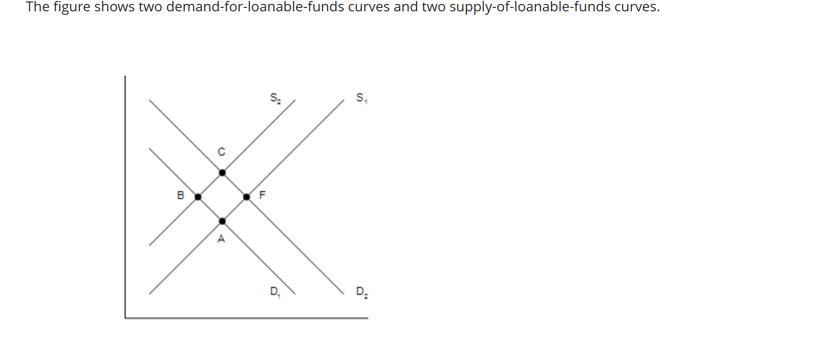 <p> Which of the following movements would be consistent with the government budget going from deficit to surplus and the simultaneous enactment of an investment tax credit?</p><p></p>