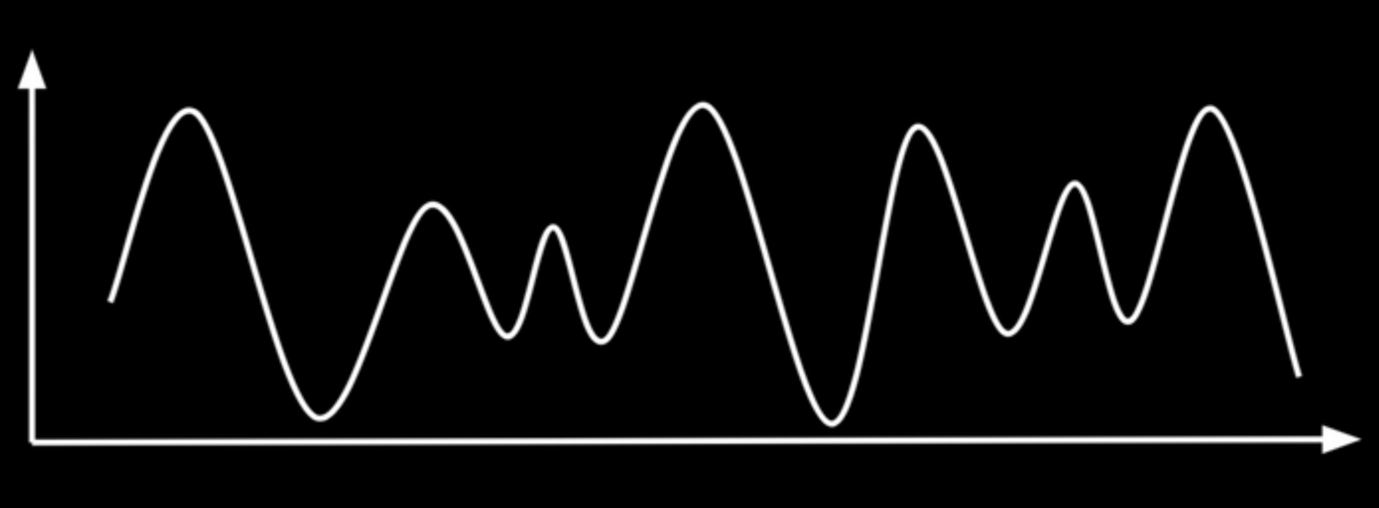 <p>Processes information as <strong>waves</strong></p>